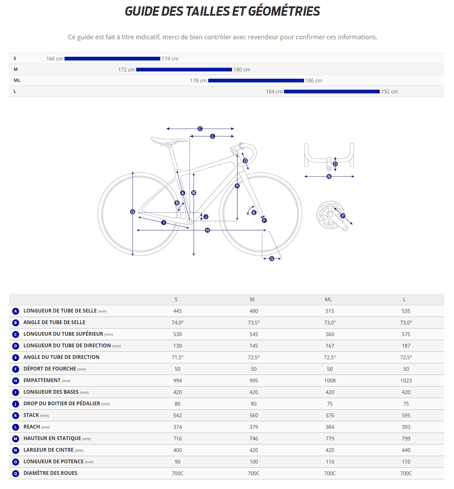 Guide de taille du velo électrique Defy Advanced E+ Elite 2 année 2026